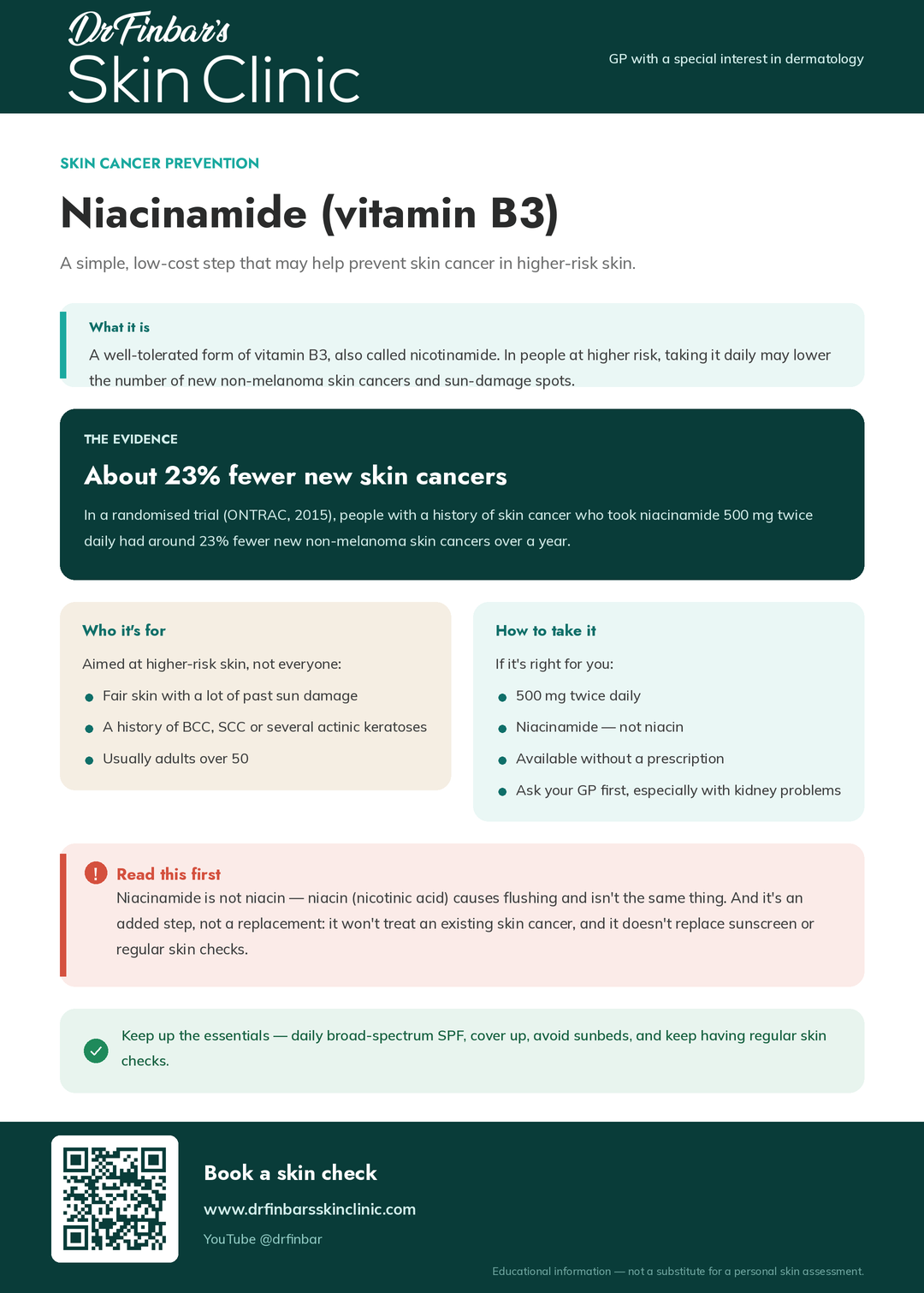 Nicotinamide Infographic Dr Finbar