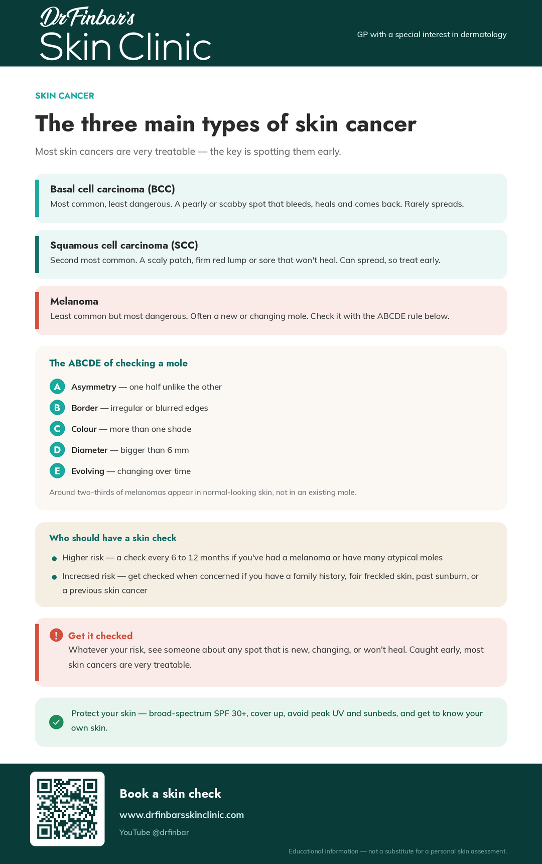 Types of Skin Cancer Infographic Dr Finbar