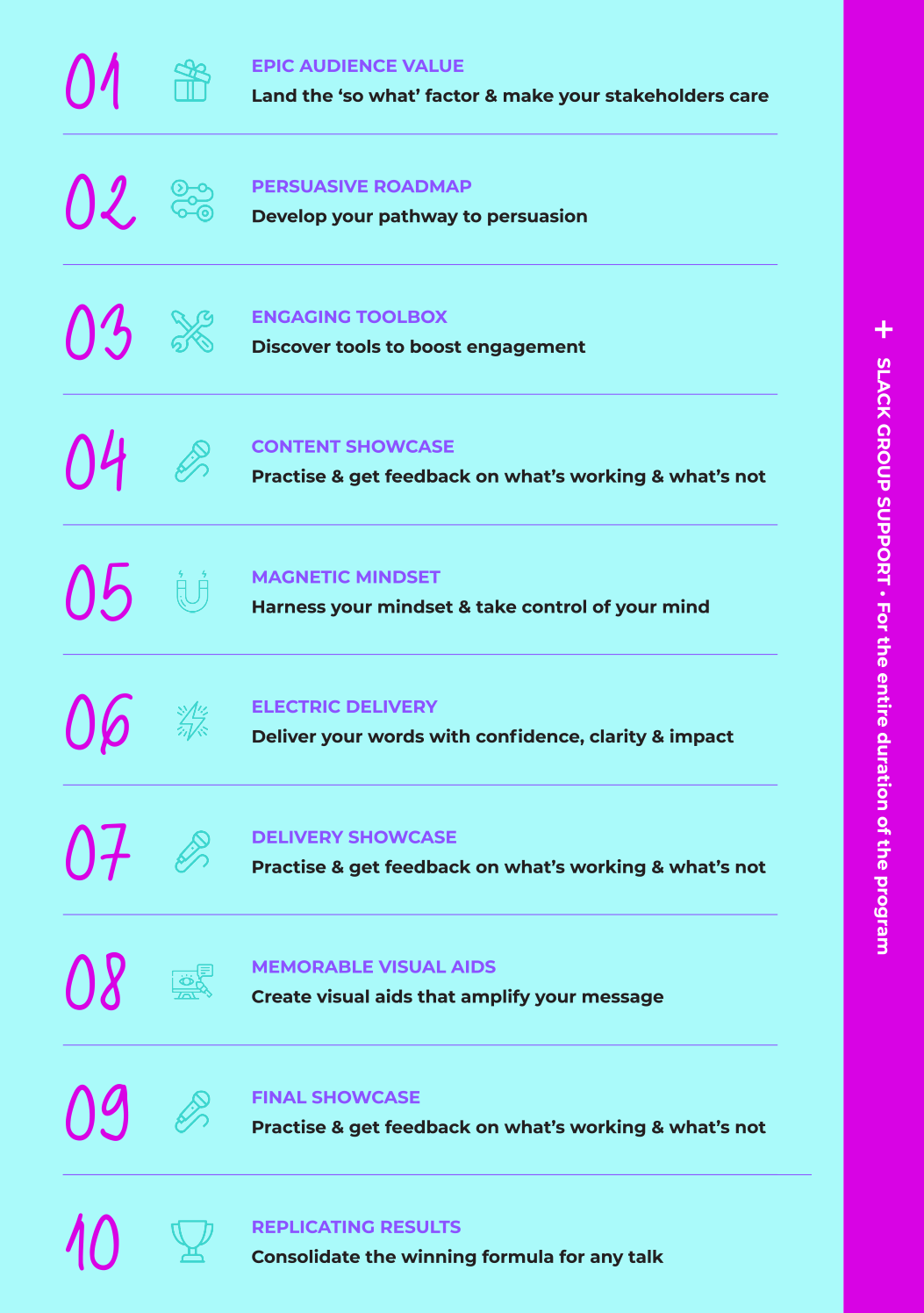 What's included inside The Powerful Presenter