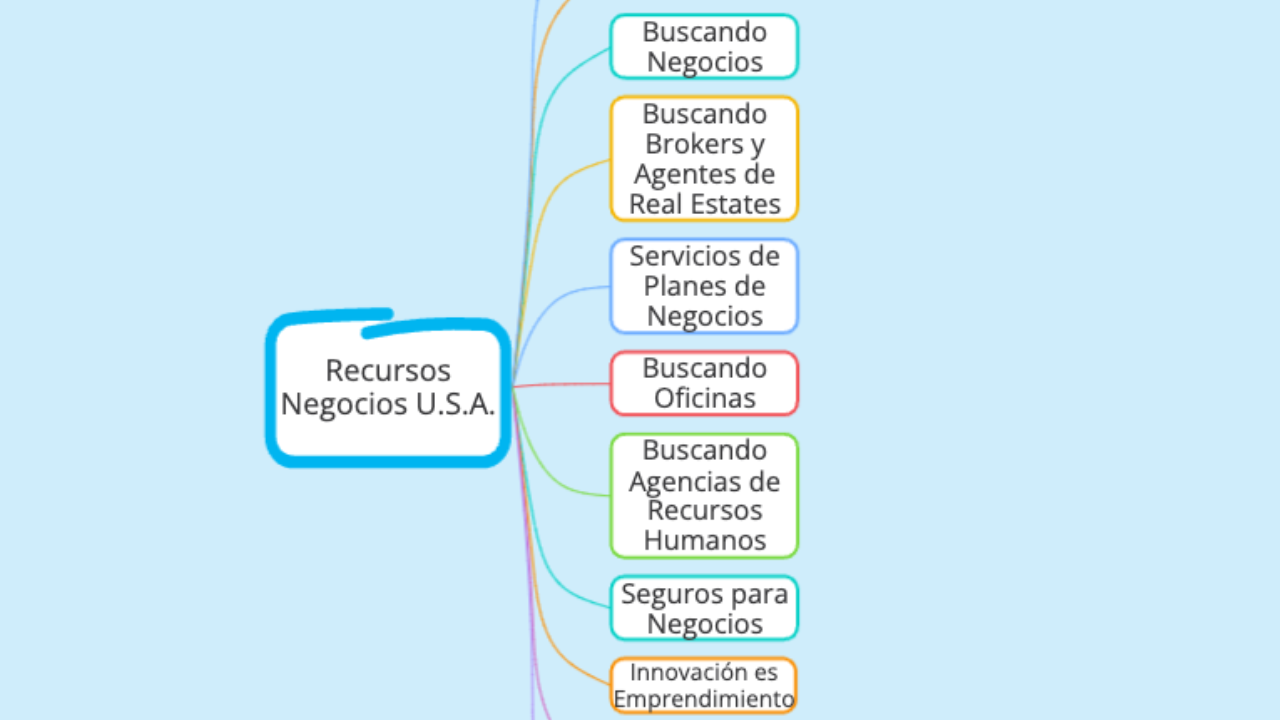De Idea a Proyecto: Mapas Mentales en Acción