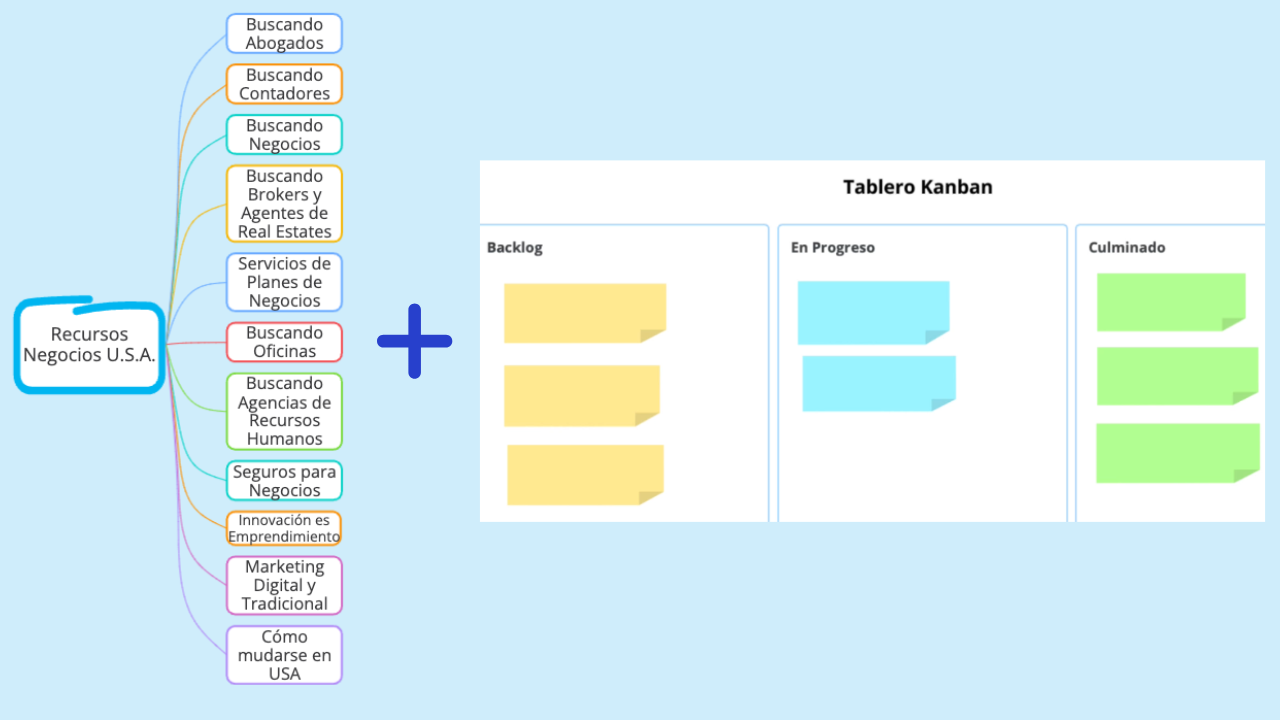 Mapas mentales y Metodología Kanban