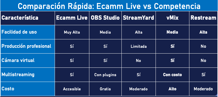 ecamm live comparación rápida