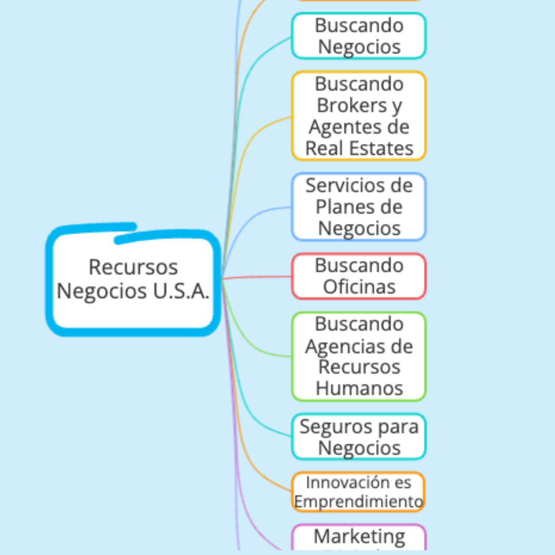 De Idea a Proyecto: Mapas Mentales en Acción