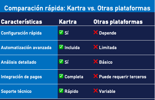 Kartra 