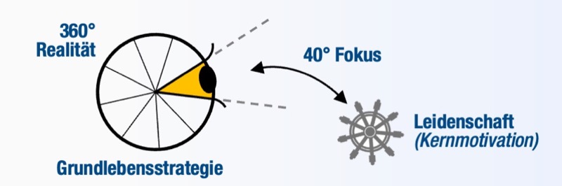 Enneagramm-Strukturmodell erklärt wie Menschen wahrnehmen - kostenloser Download