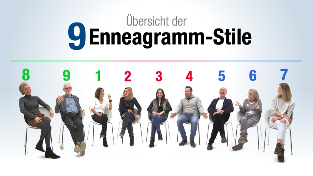 9 Enneagramm-Typen - Enneagram Germany