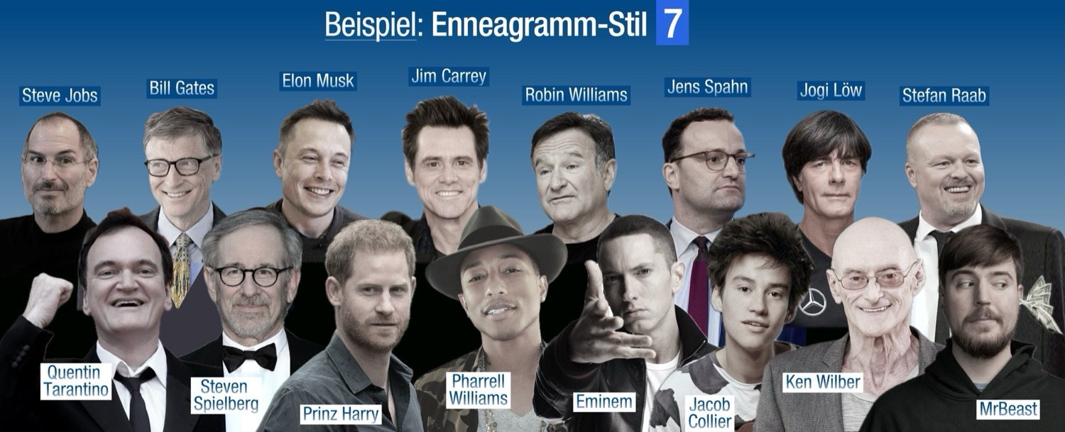 Unterschiede von Enneagramm-Stil 7