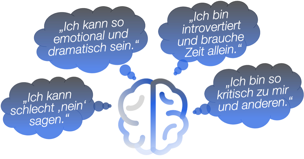 Enneagramm - Grafische Darstellung von Beispielen für Glaubenssätze und Verhalten