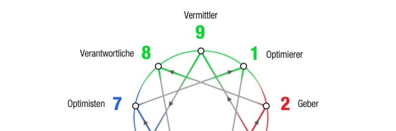 Was ist das Enneagramm? Erklärt in diesem kostenlosen Booklet