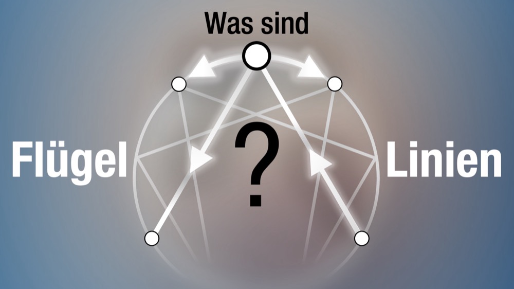 Enneagramm Linien und Flügel