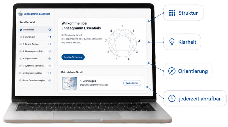 Freigestellter Laptop des Enneagramm Essentials Onlinekurses mit Nutzen, Struktur, Klarheit Orientierung, jederzeit abrufbar
