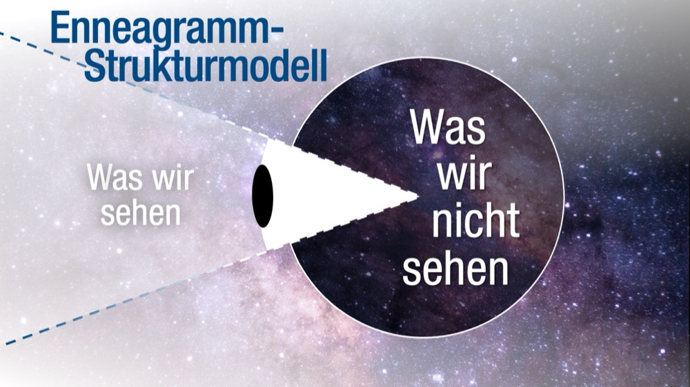 Enneagramm-Strukturmodell und Wahrnehmung - Enneagram Germany