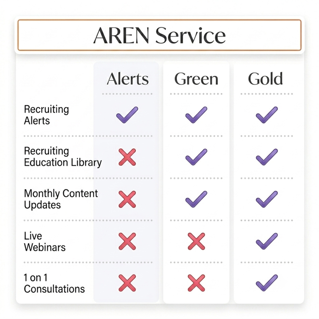AREN Services Breakdown