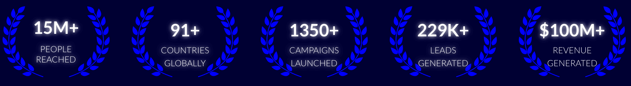 Global Marketer Institute Statistics