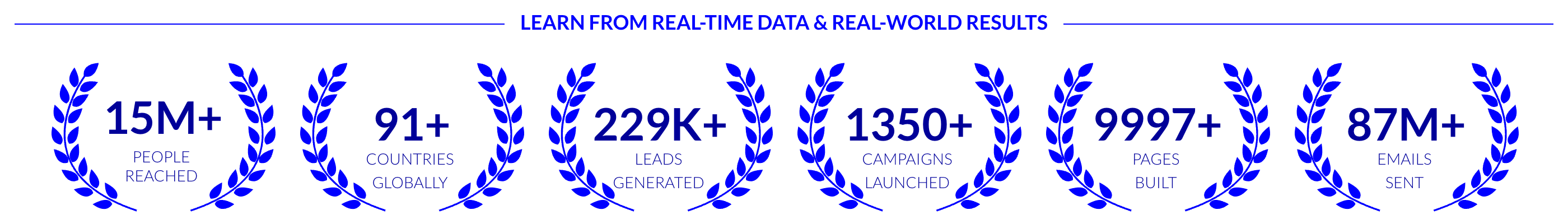 Global Marketer Institute Digital Marketing Data and Statistics