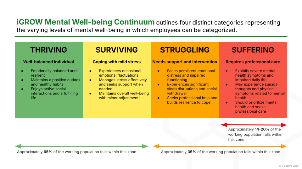 iGROW-Mental-Well-being-Continuum