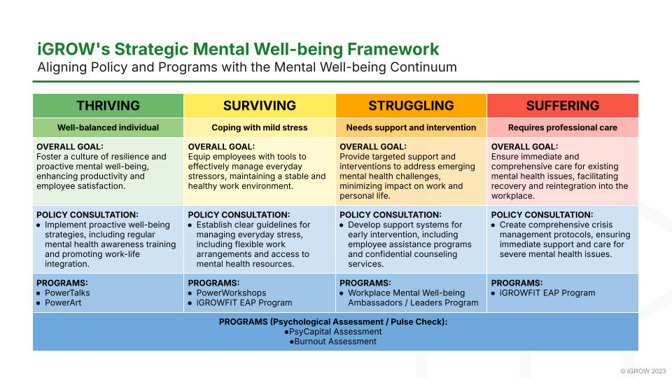 iGROW-Strategic-Mental-Well-being-Framework