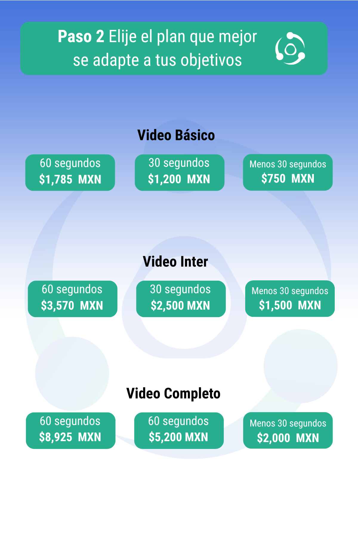 Planes de edición de video por duración y calidad