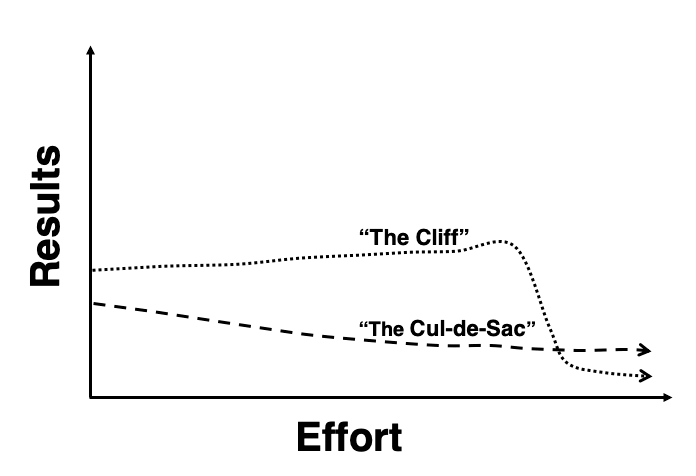cliff de sac image