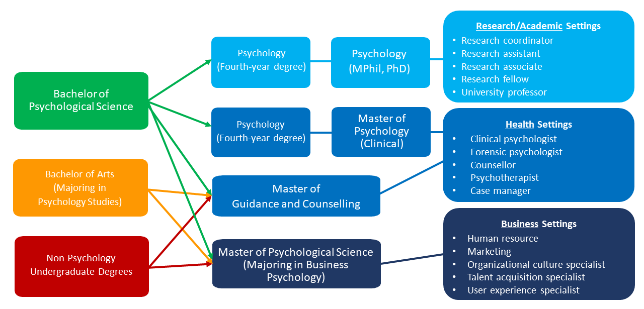 Psychology Degree Programs at JCU Singapore