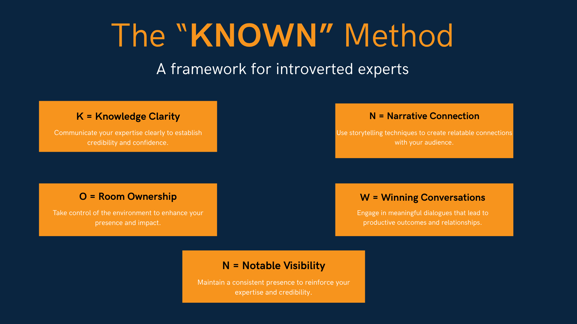 The KNOWN method for introverted experts