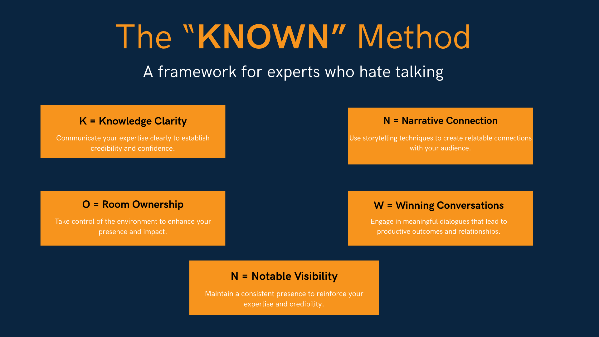 The KNOWN method for introverted experts