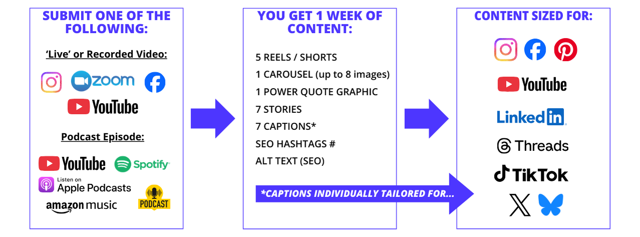 Audio Video Content Repurposing