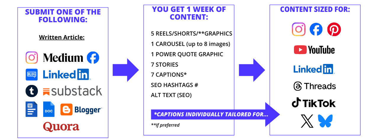 Audio Video Content Repurposing