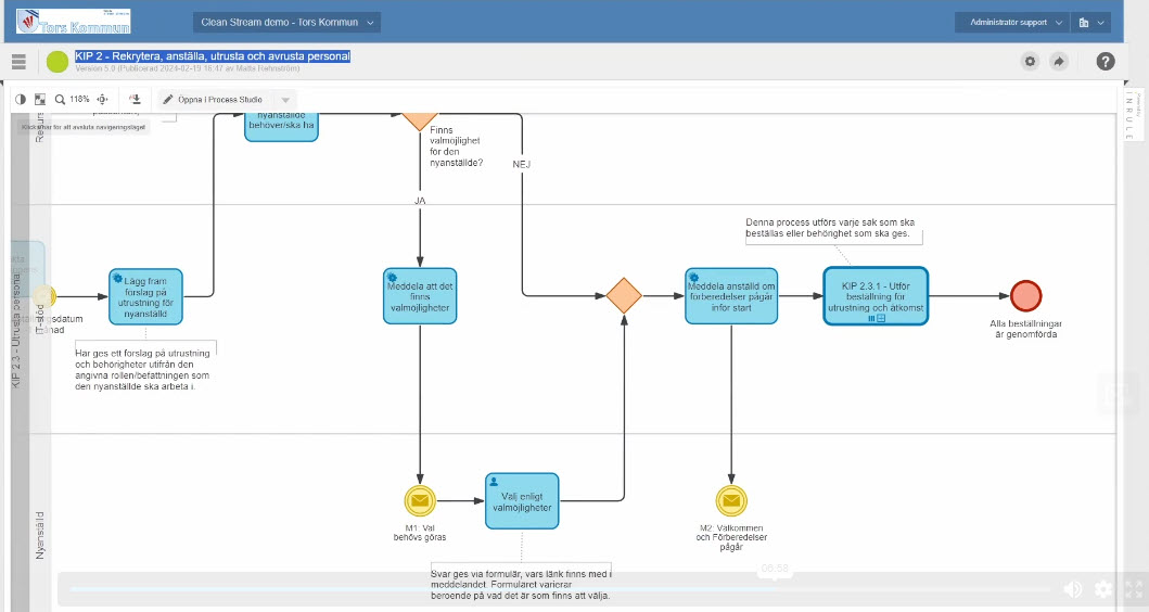 körbar process tors kommun
