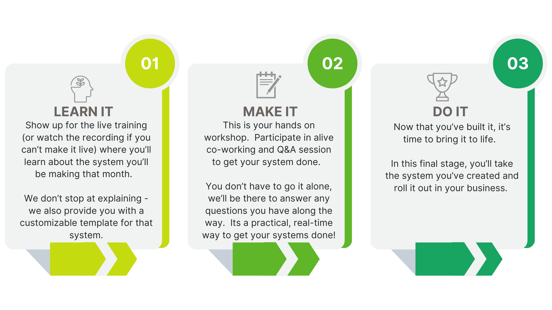 ProfitsUp Inner Circle Process