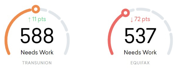 Poor Credit Score