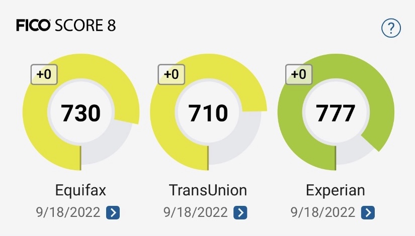 Good Credit Score