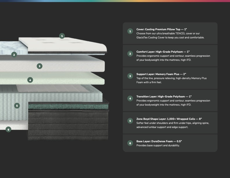 Helix Twlilight Luxe Mattress