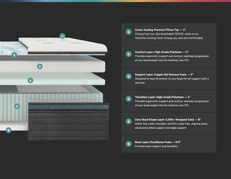 Helix Sunset Luxe Mattress