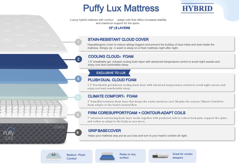 Puffy Lux Mattress