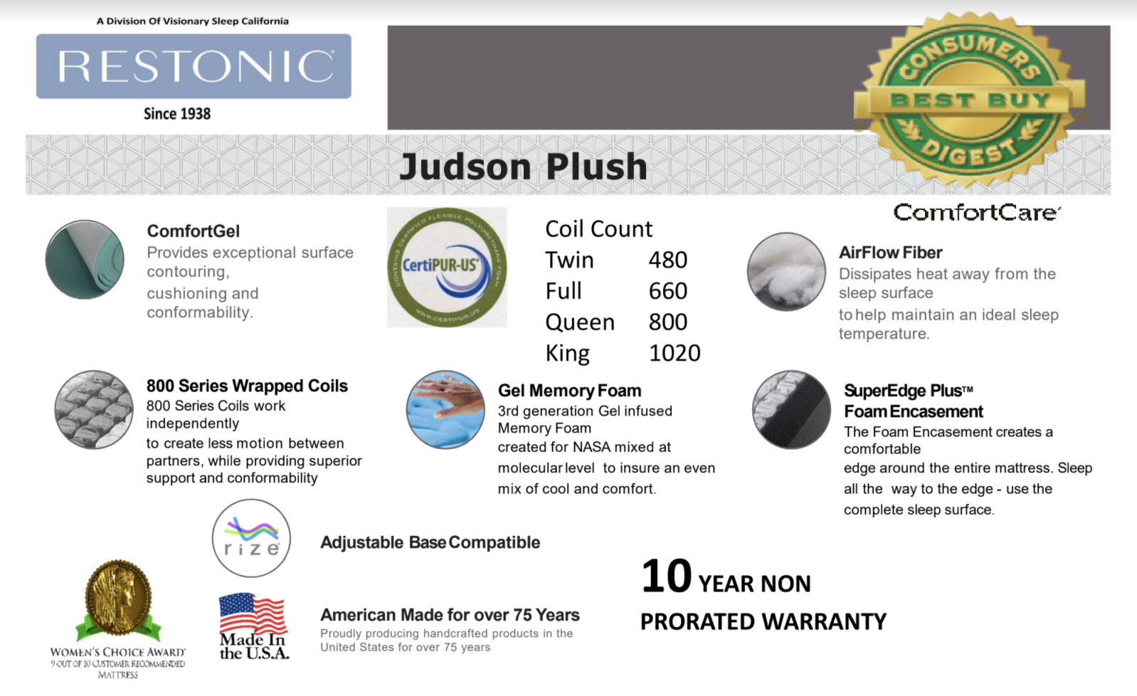 Restonic Mattress awardwinning mattresses