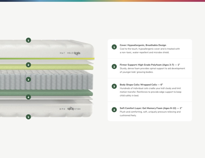 Helix Kids Mattress