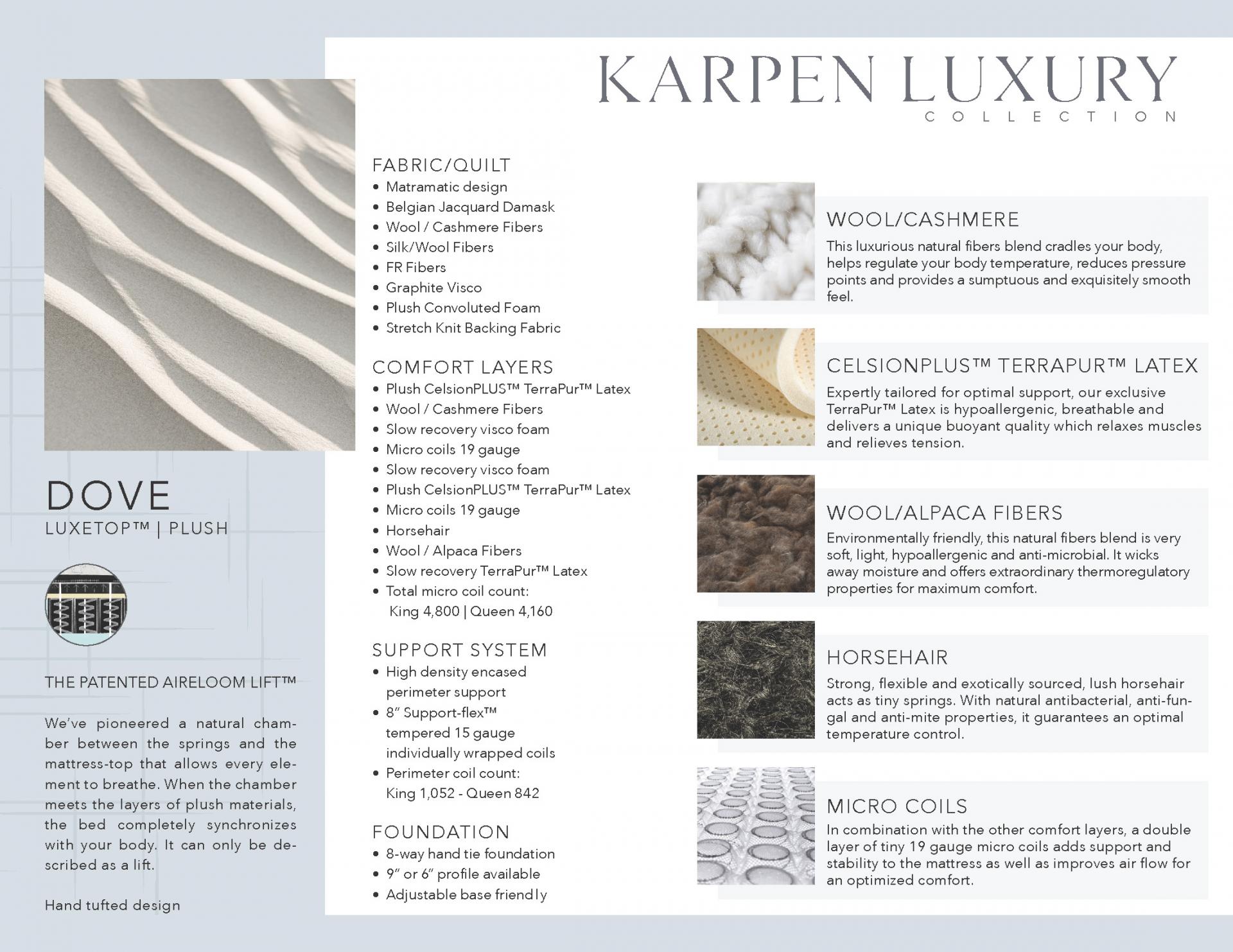 Tuft And Needle Original Mattress Spec Card