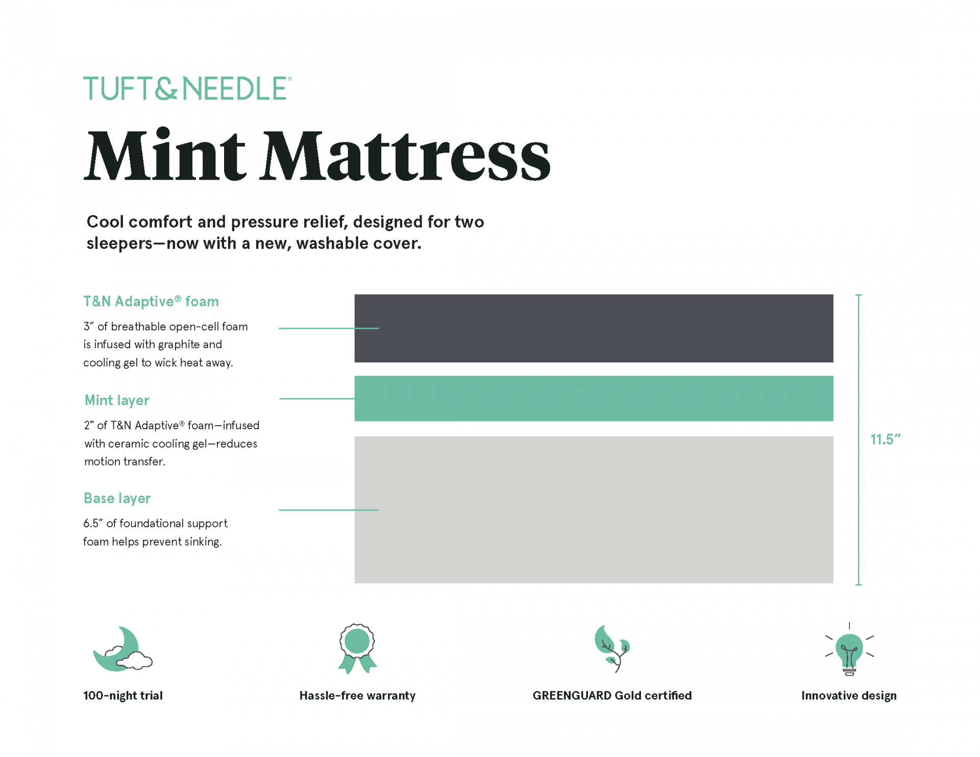 Tuft And Needle Mint Mattress Spec Card