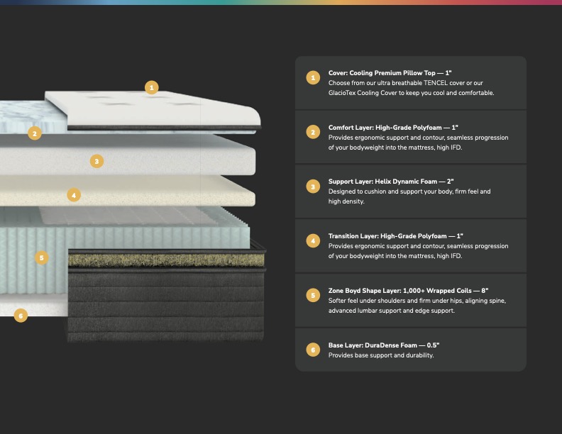 Helix Dawn Luxe Mattress