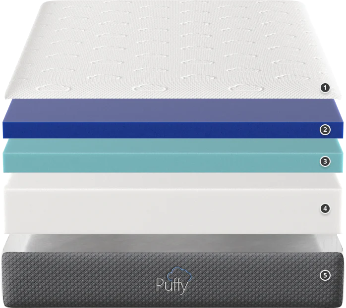Puffy Mattress layers