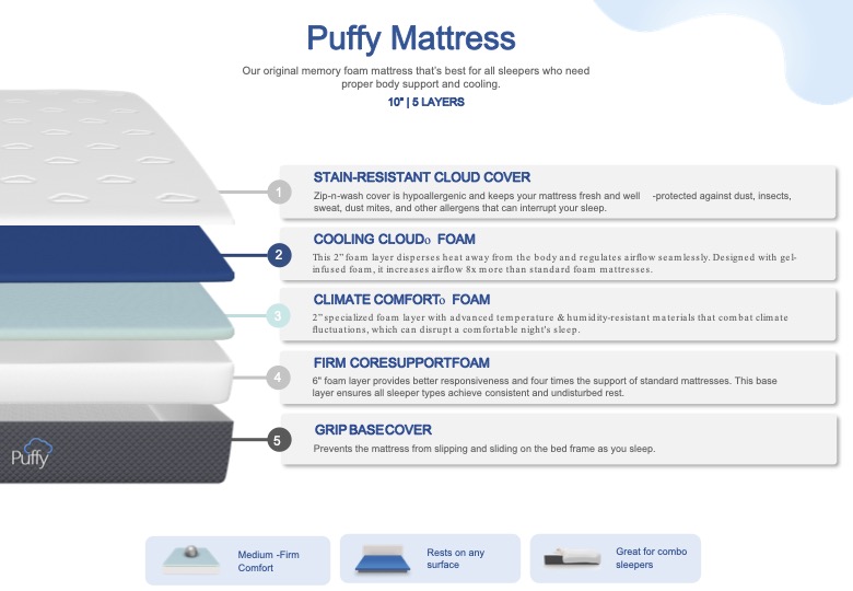 Puffy Cloud Mattress