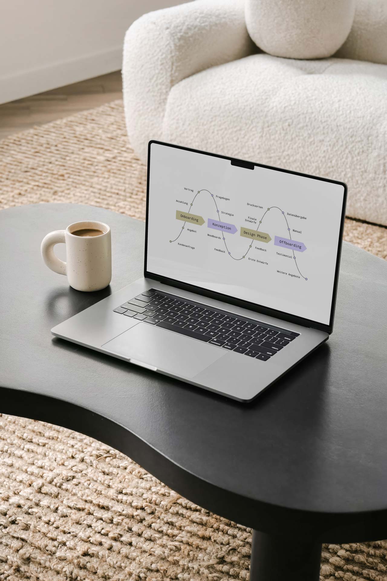 Creative Workflow Roadmap für Designer