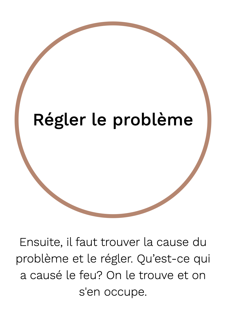 Régler le problème