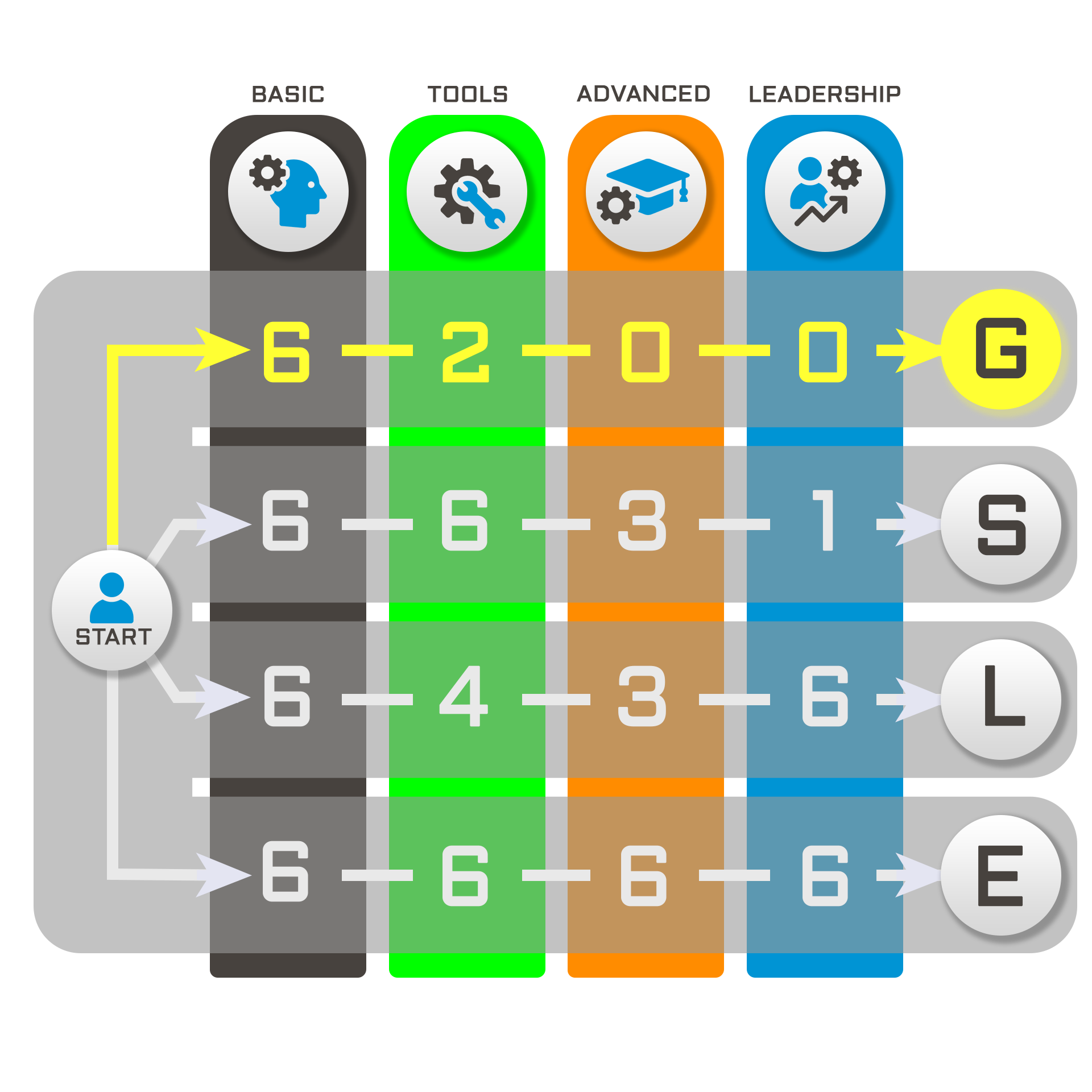 Learning Pathway Plan Curriculum