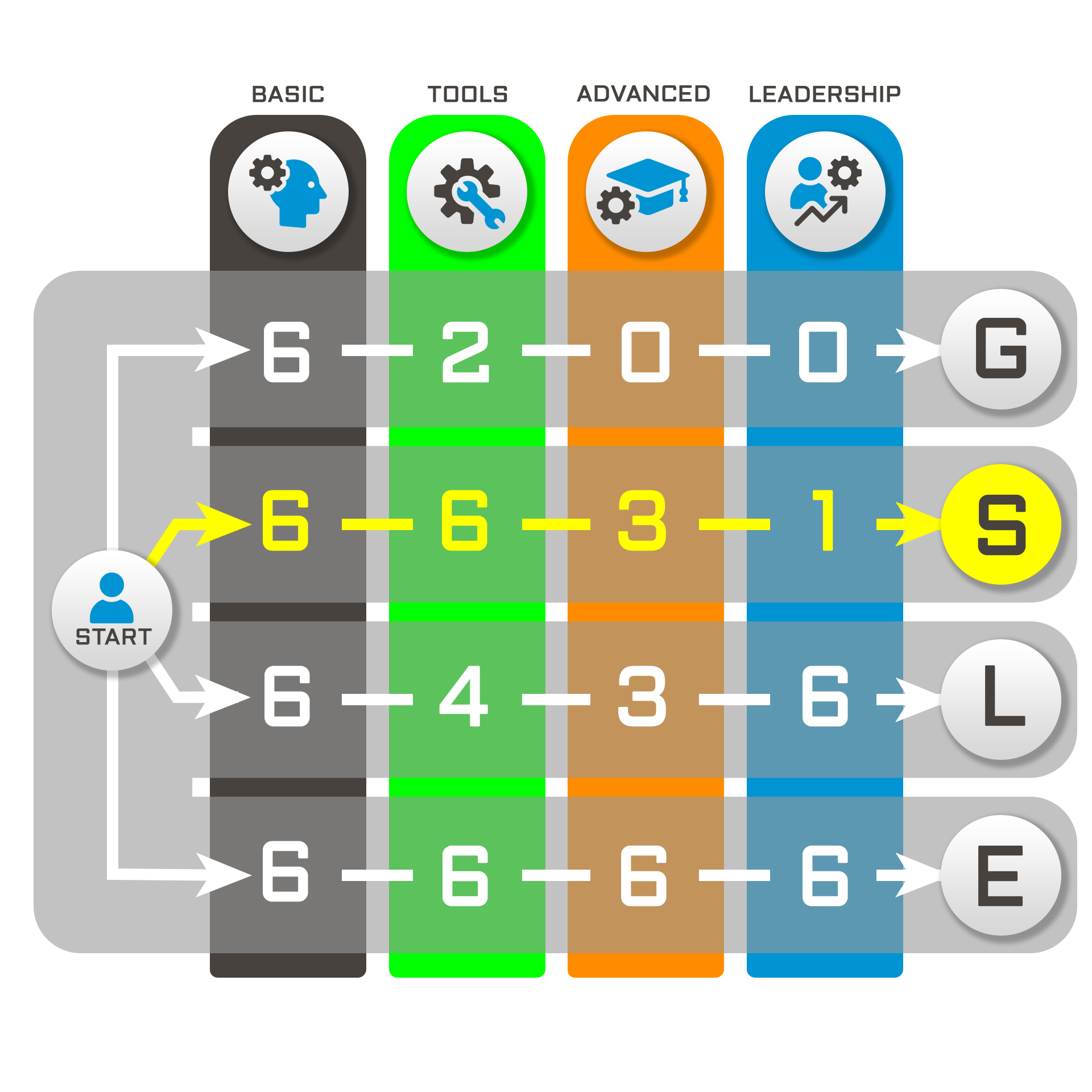 Learning Pathway Plan Curriculum