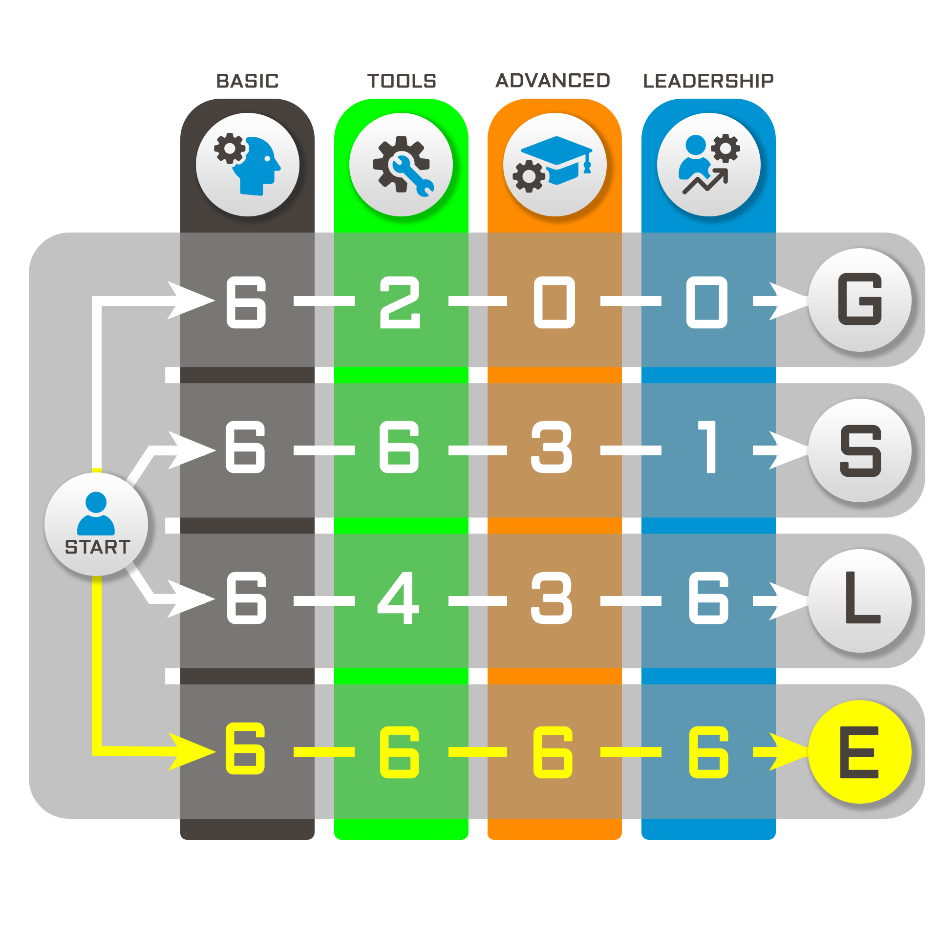 Learning Pathway Plan Curriculum