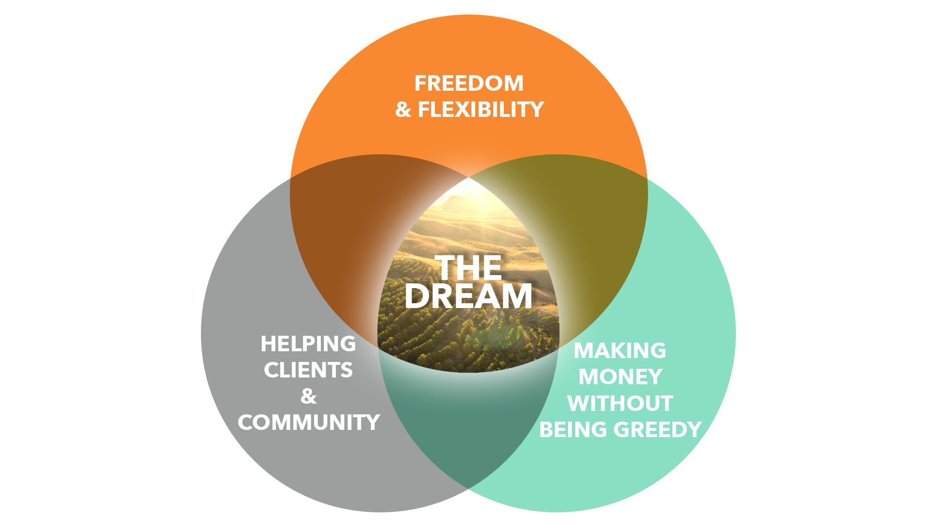 The Dream Team Promised Land Graph
