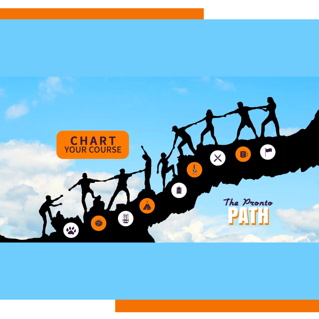 The Pronto Path graphic for tax pros at Pronto Tax School 