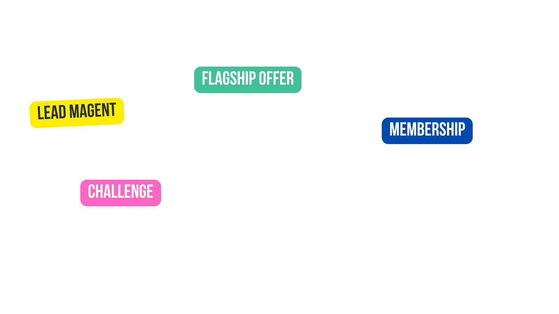 The SuperSystem